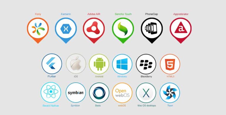 Top 10 Best Mobile App Development Platforms For 2022