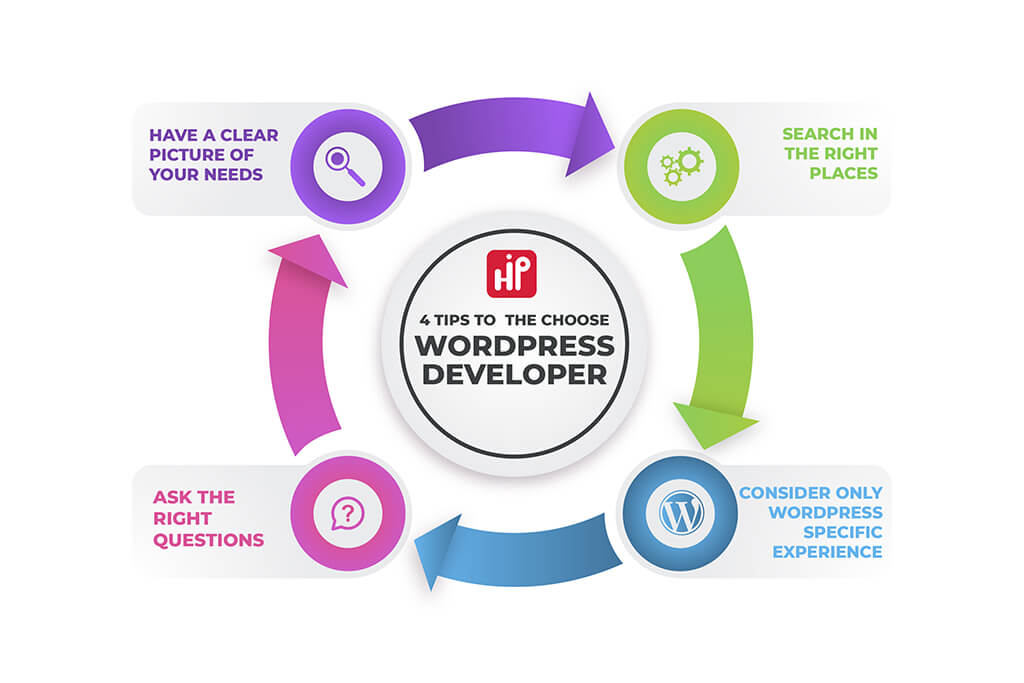 4tips-to-choose-wordpress-developers
