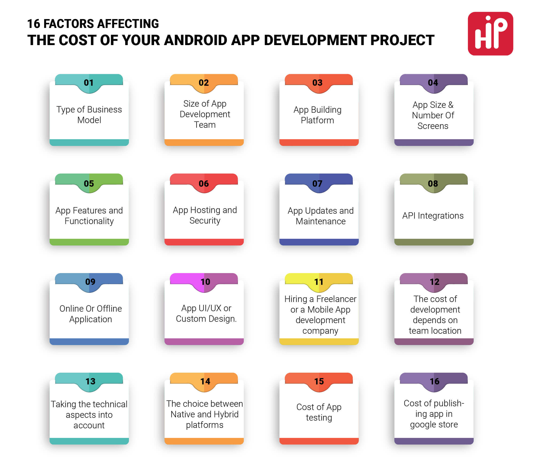 Factors Affecting Android App Development