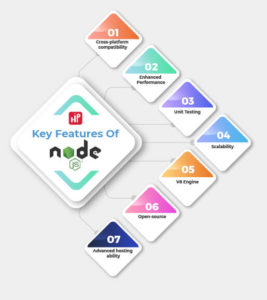 7 Key Features of Node.JS
