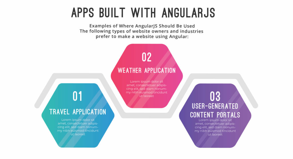 Apps Built With AngularJS