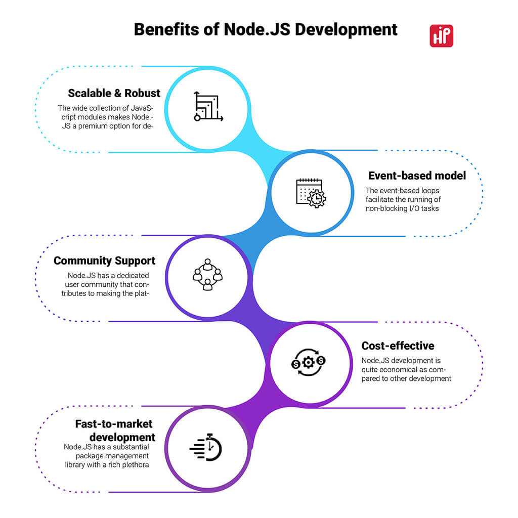Benefits of Node JS Development