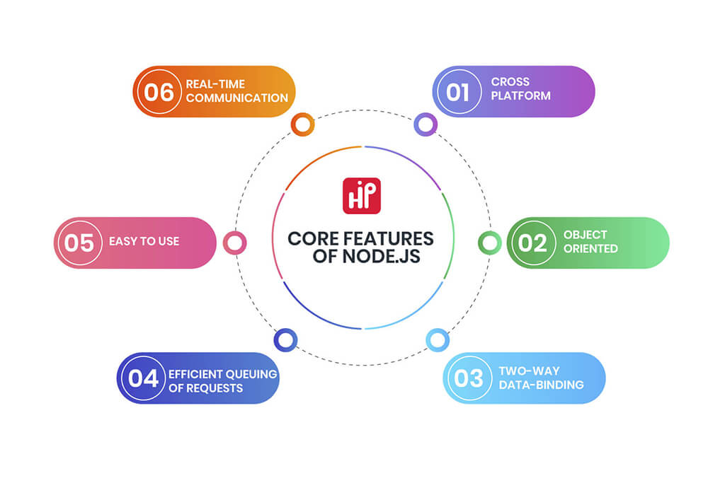 Core Features of Node Js