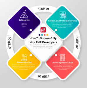 Top 8 Reasons to Hire Dedicated PHP Developers: Expert Tips