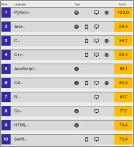 GOLang Vs NodeJS: Which is Best For Backend Development?